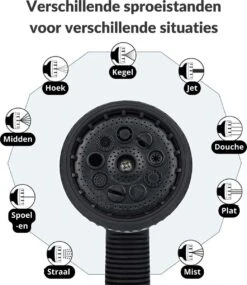 Buxibo - Wandslangenbox 20 Meter + 2 Meter - Tuinslang Met Haspel - 9 Sproei Standen - Slangenhouder 180° Draaibaar - Tuinslanghaspel Zwart+ Gratis Sproeier - Zwart -Tuin Verkoop 1040x1200