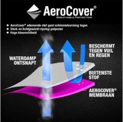AeroCover Parasolhoes - Zweef Parasols - Grijs - 250x55 Cm (HxB) -Tuin Verkoop 1200x1191 3