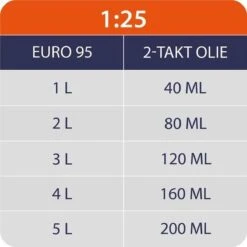 Kibani Kantenmaaier 4-in-1 – Bosmaaier Benzine - 52 Cc / 1.9 Pk 2-takt Motor – Incl. Onkruidborstel ,Maaidraad, Zaagblad 40-tands En Veiligheidsset -Tuin Verkoop 1200x1200 1