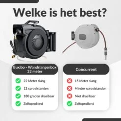 Buxibo - Wandslangenbox 20 Meter + 2 Meter - Tuinslang Met Haspel - 9 Sproei Standen - Slangenhouder 180° Draaibaar - Tuinslanghaspel Zwart+ Gratis Sproeier - Zwart -Tuin Verkoop 1200x1200 154