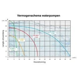 Kibani Waterpomp 8.000 Liter P/uur - 98 Cc / 1.5 PK 4-takt Benzine Motor - 4000 Toeren/Minuut - Doorstroming 8 M³ P/uur - Tuinpomp 20 Kibani Waterpomp 8.000 Liter P/uur - 98 Cc / 1.5 PK 4-takt Benzine Motor - 4000 Toeren/Minuut - Doorstroming 8 M³ P/uur - Tuinpomp -Tuin Verkoop 1200x1200 260