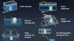 Sicce Ultra Zero - Vlakzuiger - Dompelpomp - Wateroverlast - 3000 L/h -Tuin Verkoop 1200x665