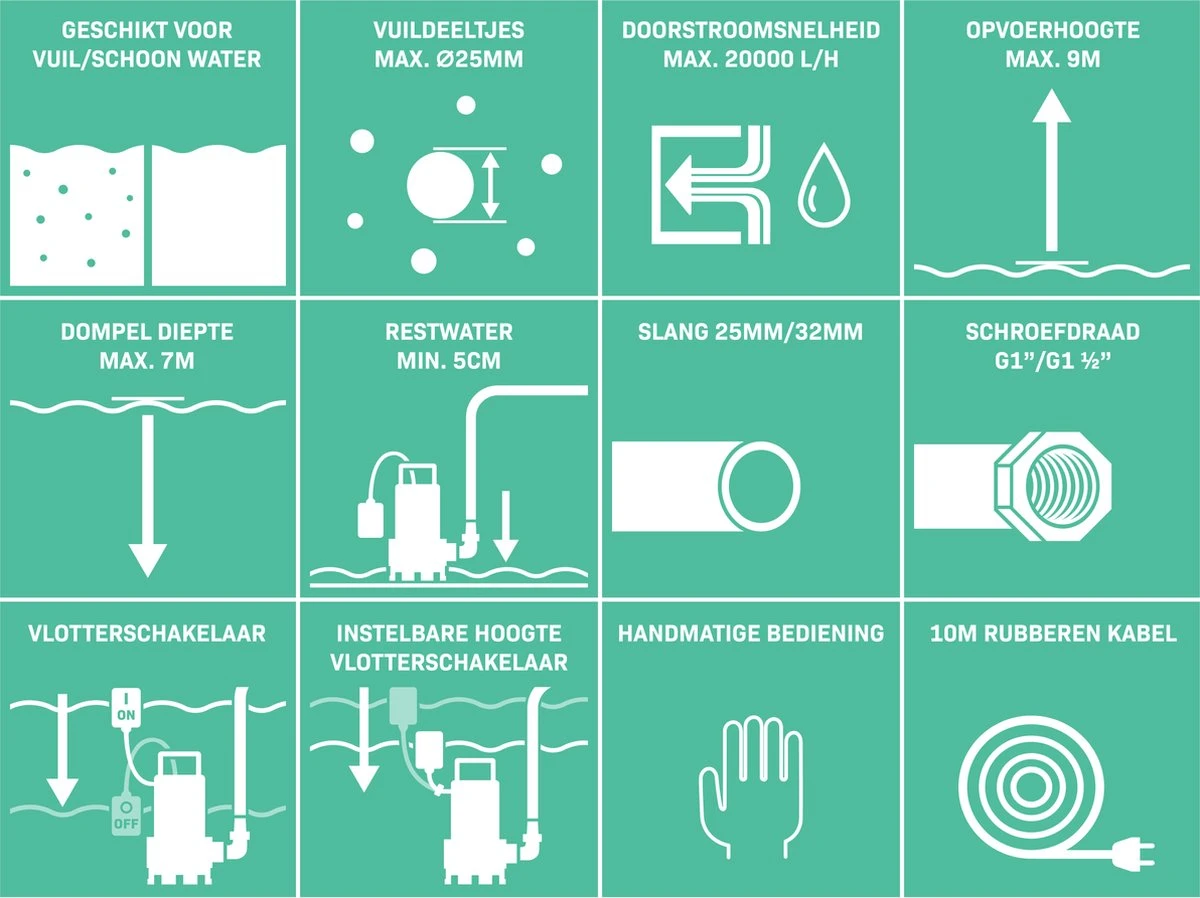 VONROC Dompelpomp RVS - Vuilwaterpomp - Waterpomp - 1100W - 20000 L/h - Voor Vuil- En Schoonwater - Met Vlotter 3 VONROC Dompelpomp RVS - Vuilwaterpomp - Waterpomp - 1100W - 20000 L/h - Voor Vuil- En Schoonwater - Met Vlotter - Image 3