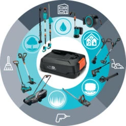 Gardena 18V Grasmaaier HandyMower 22cm Incl. 2,5Ah Accu + Lader -Tuin Verkoop 123 266