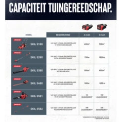 SKIL 40V Grasmaaier Brushless 49cm Incl. 5.0Ah Accu + Snellader -Tuin Verkoop 123 441